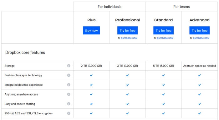 dropbox pricing tables