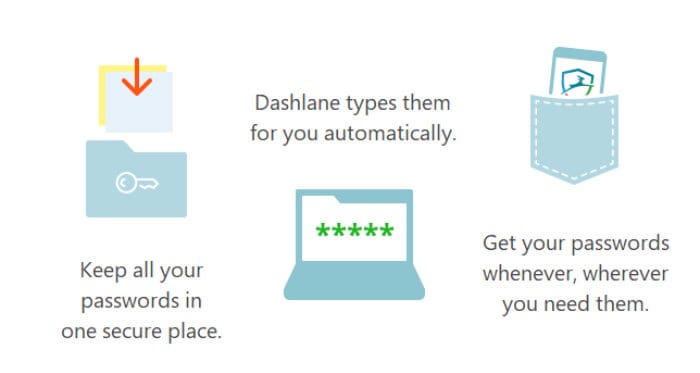 f-secure id protection review - dashlane alternative