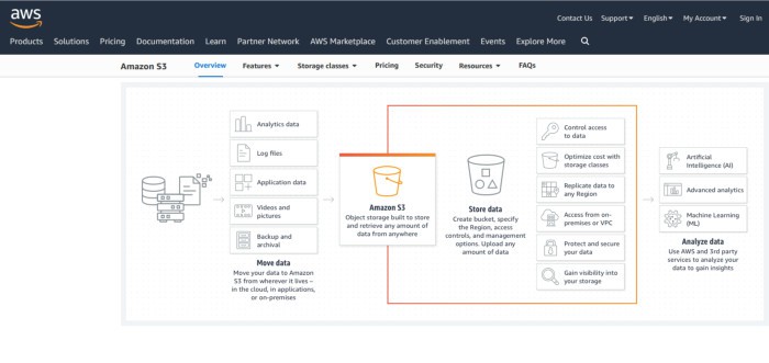 the best amazon s3 alternatives - s3 featured web image